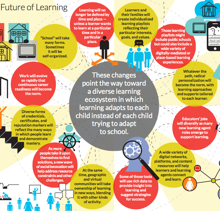 The Future of Learning - knowledgeworks